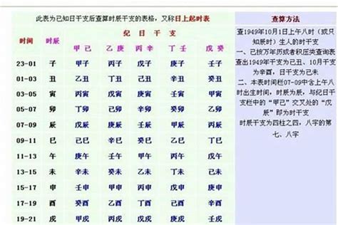 11月9号出生的人